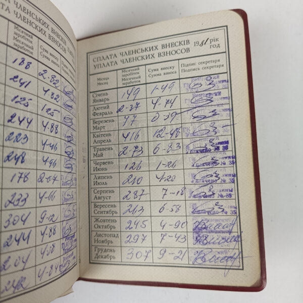 Carnet del Partido Comunista URSS - Imagen 4